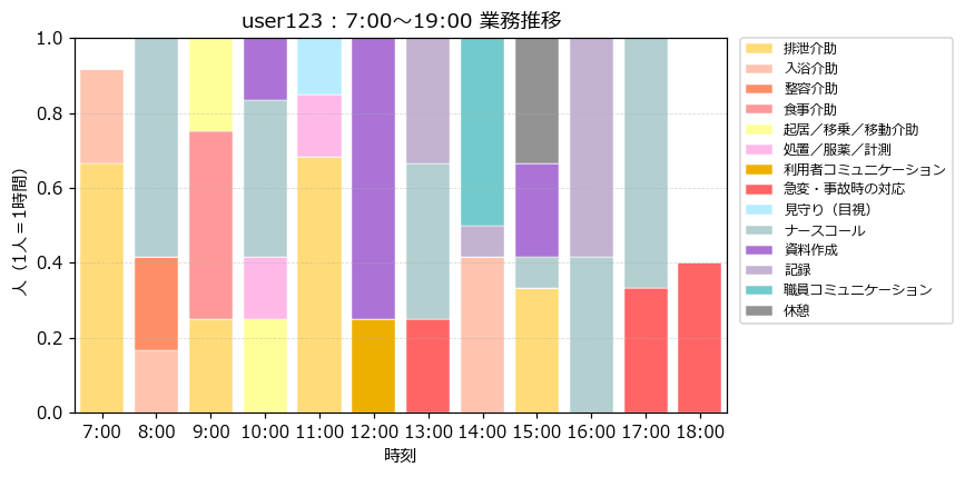 user123 time24 chart