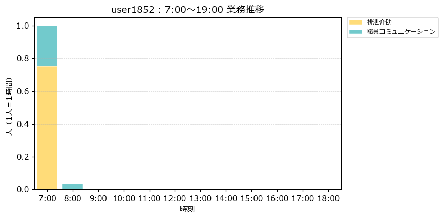 user1852 time24 chart