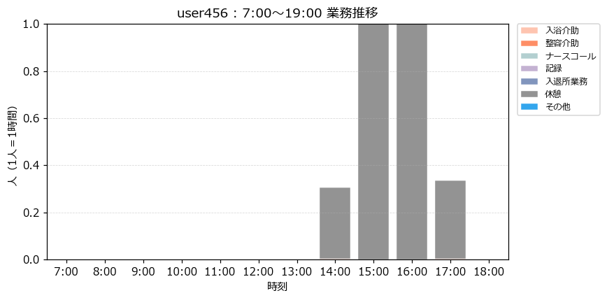 user456 time24 chart