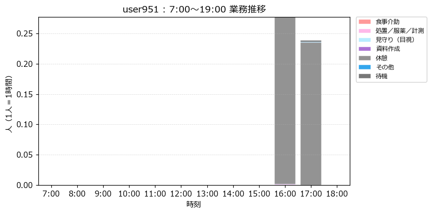 user951 time24 chart